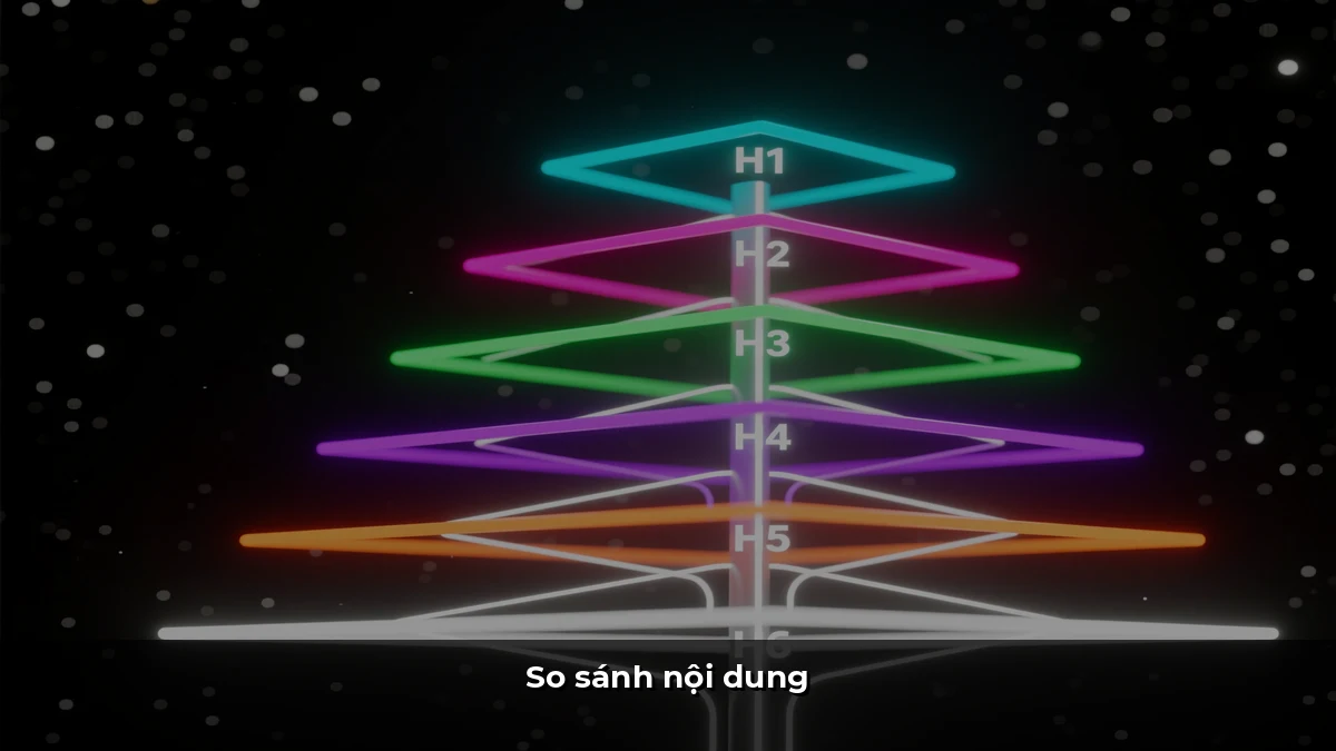 So sánh nội dung