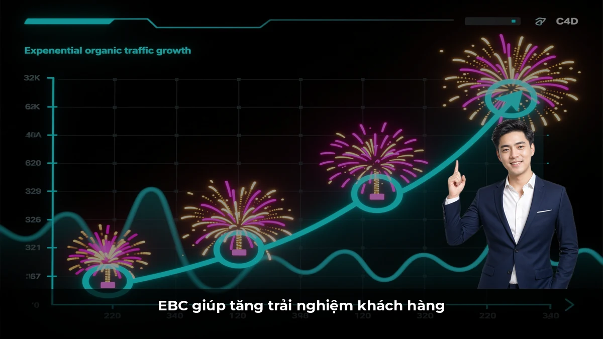 EBC giúp tăng trải nghiệm khách hàng