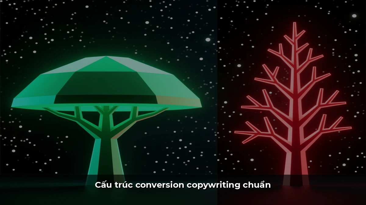 Cấu trúc conversion copywriting chuẩn