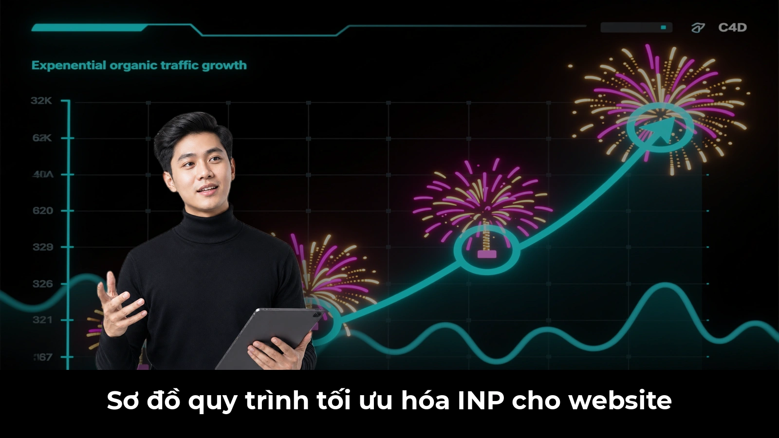Sơ đồ quy trình tối ưu hóa INP cho website