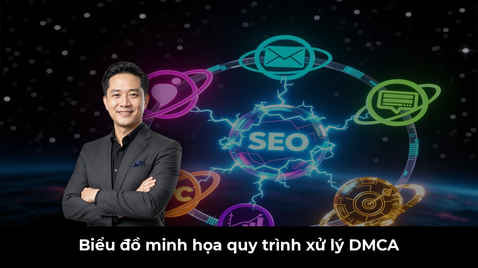 Biểu đồ minh họa quy trình xử lý DMCA