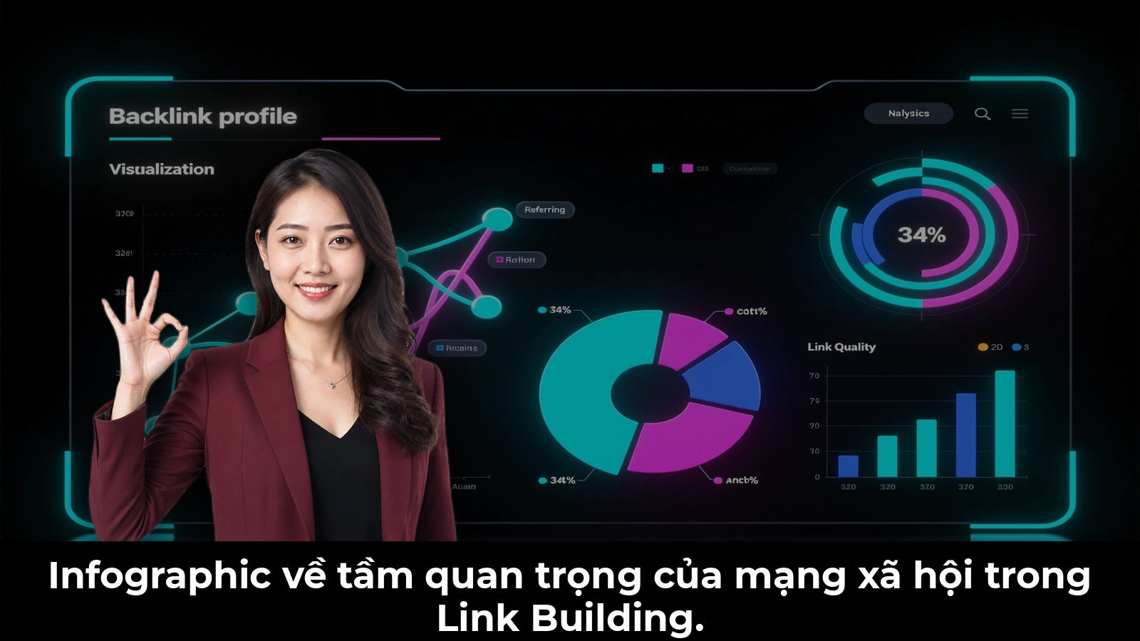 Infographic về tầm quan trọng của mạng xã hội trong Link Building.
