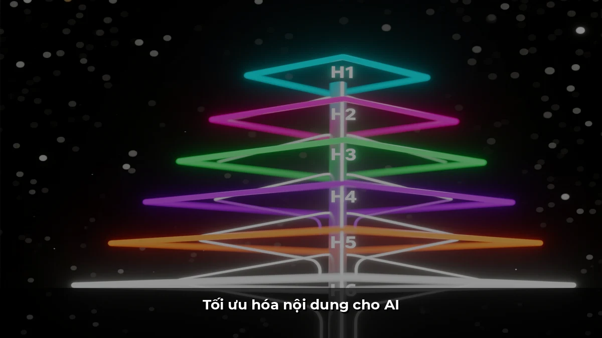 Tối ưu hóa nội dung cho AI