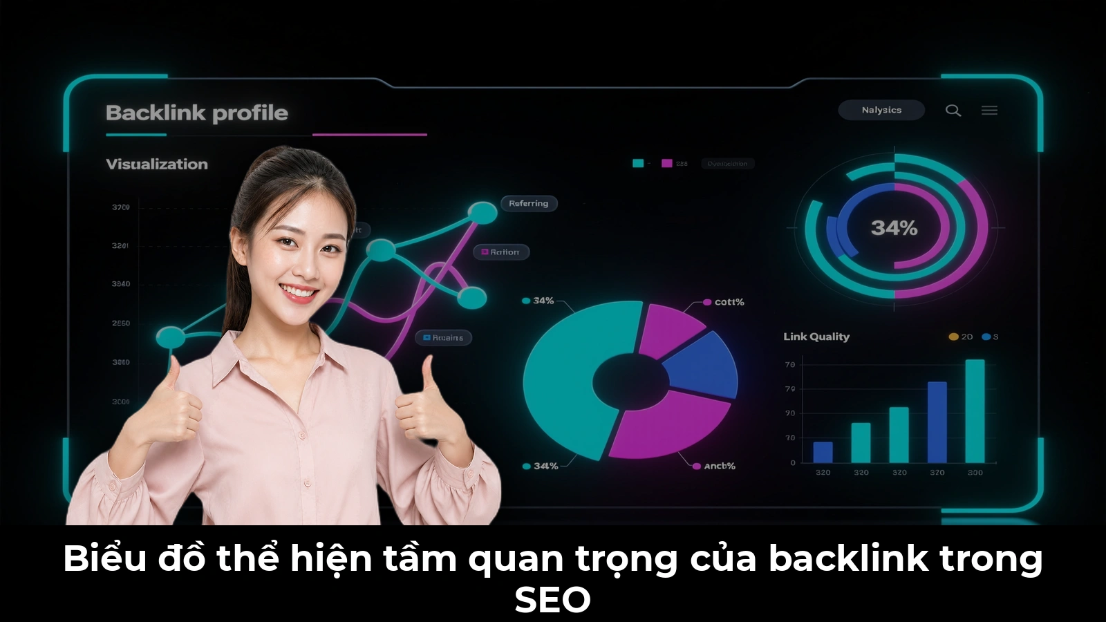 Biểu đồ thể hiện tầm quan trọng của backlink trong SEO