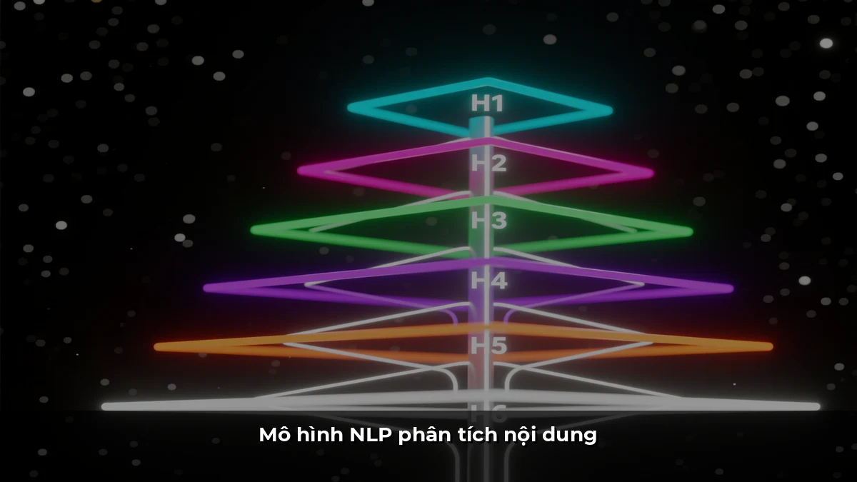 Mô hình NLP phân tích nội dung
