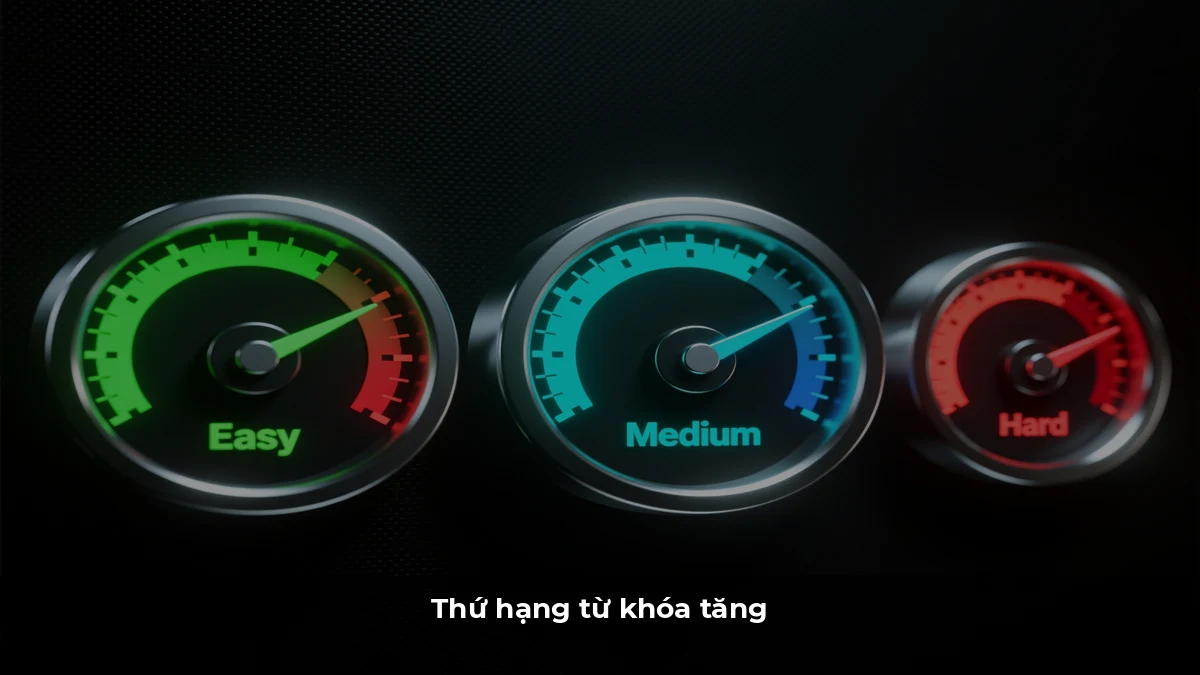 Thứ hạng từ khóa tăng