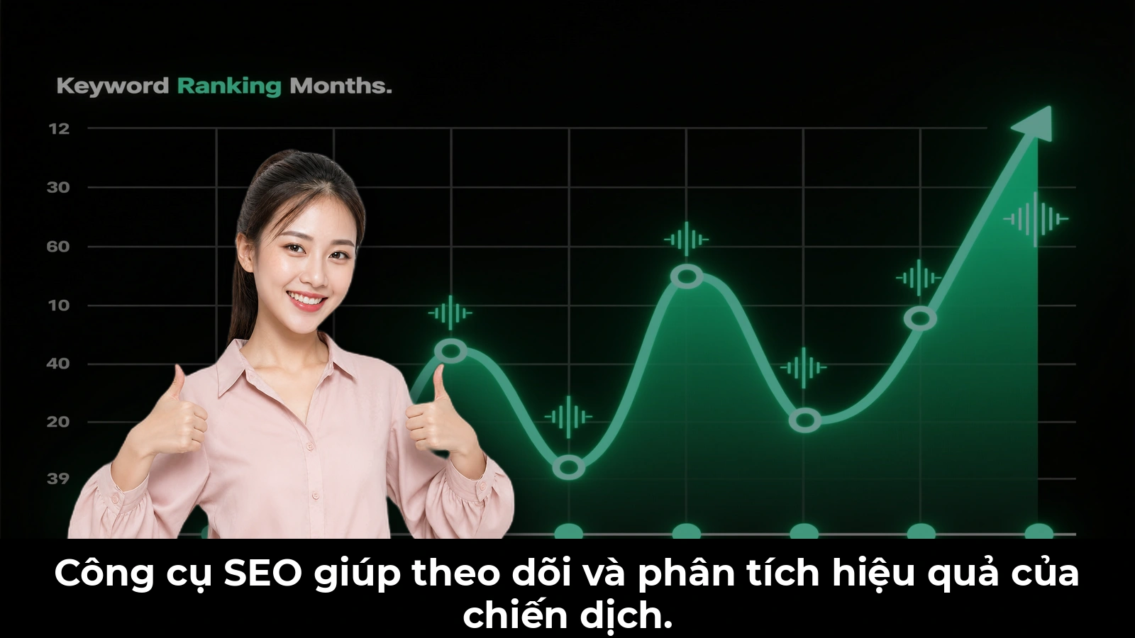 Công cụ SEO giúp theo dõi và phân tích hiệu quả của chiến dịch.