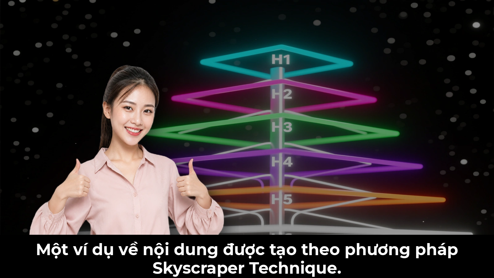 Một ví dụ về nội dung được tạo theo phương pháp Skyscraper Technique.
