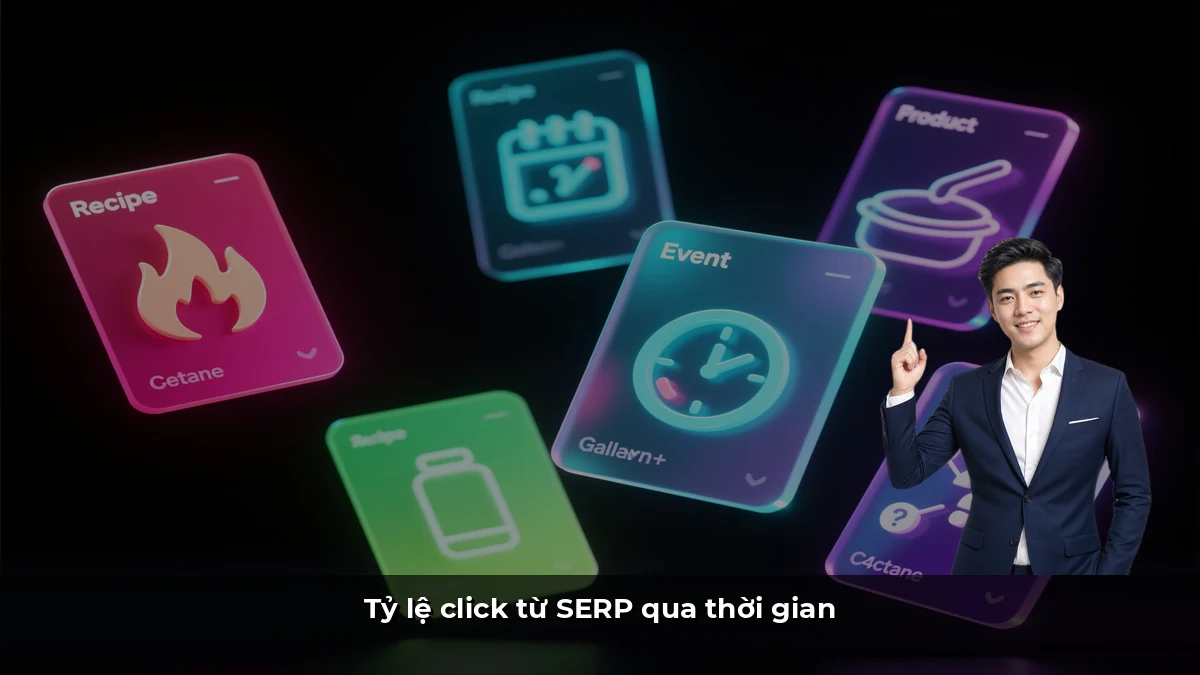Tỷ lệ click từ SERP qua thời gian