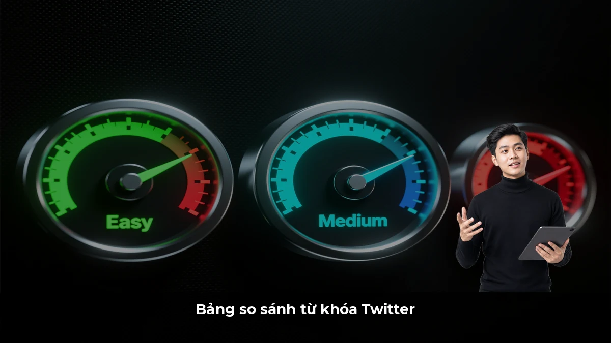 Bảng so sánh từ khóa Twitter
