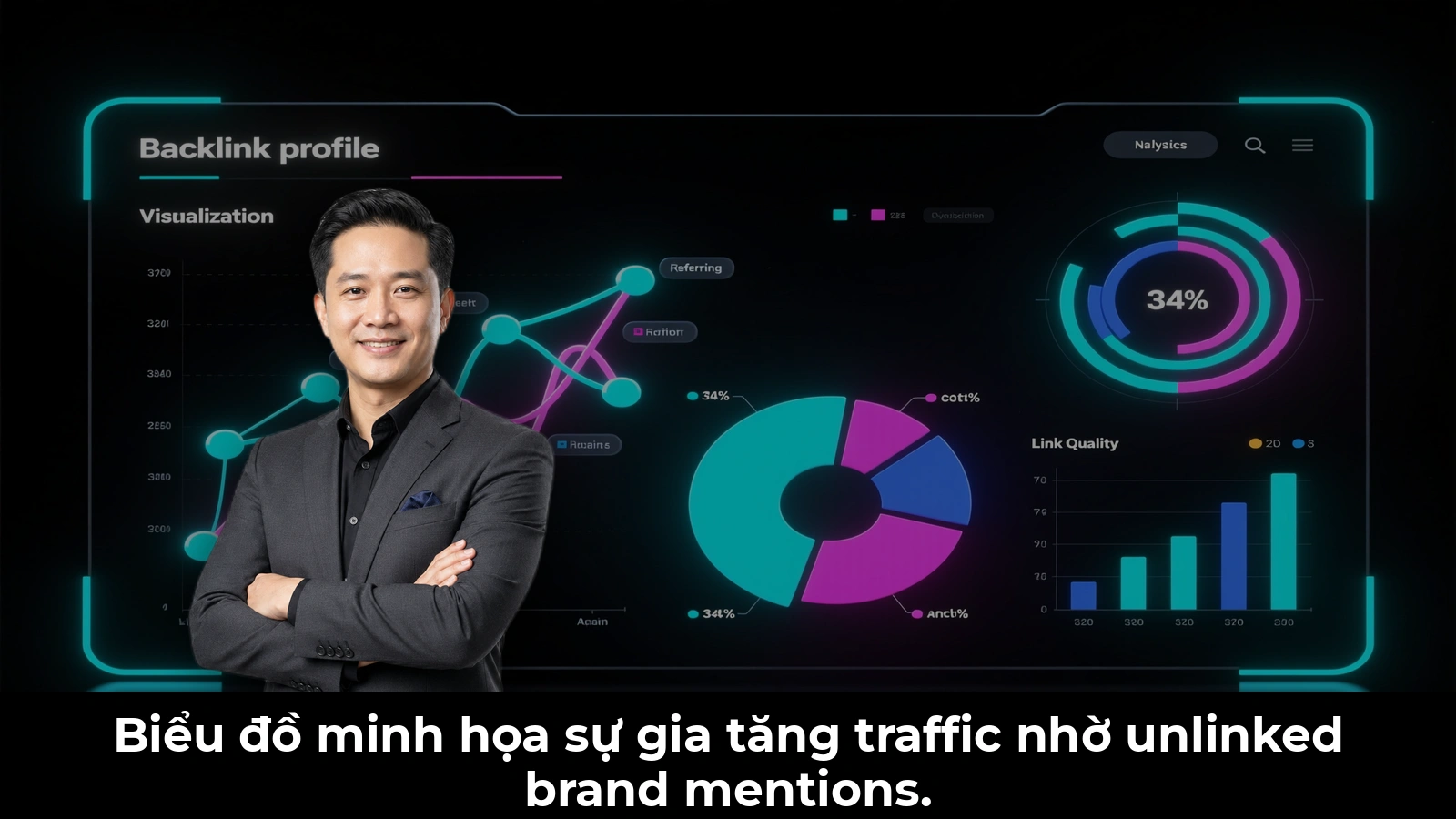 Biểu đồ minh họa sự gia tăng traffic nhờ unlinked brand mentions.