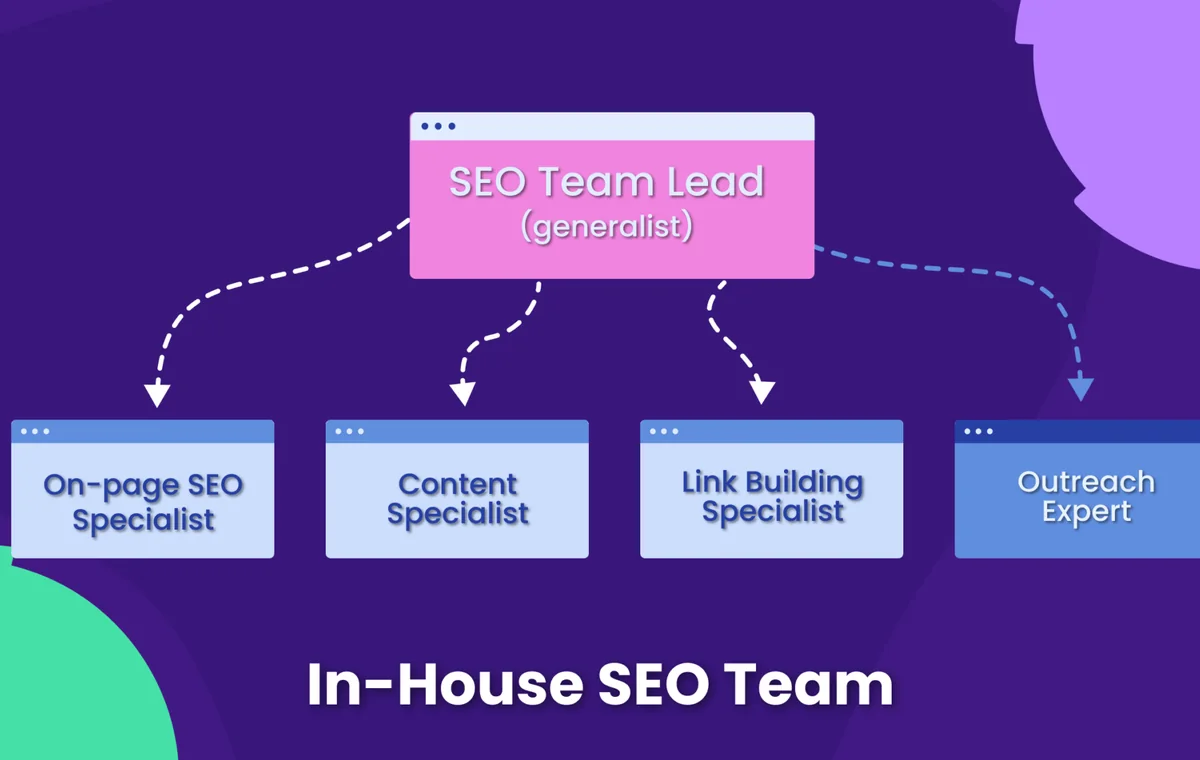 Đội ngũ chuyên gia triển khai dịch vụ Content SEO theo cụm chủ đề và mục tiêu chuyển đổi