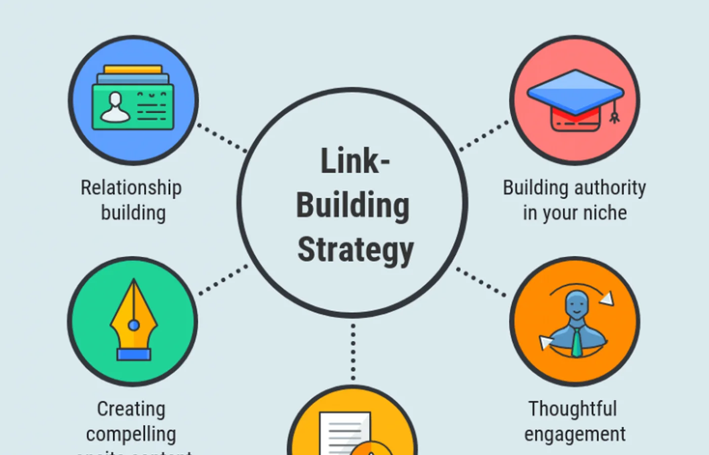 Triển khai backlink theo ngữ cảnh nội dung liên quan