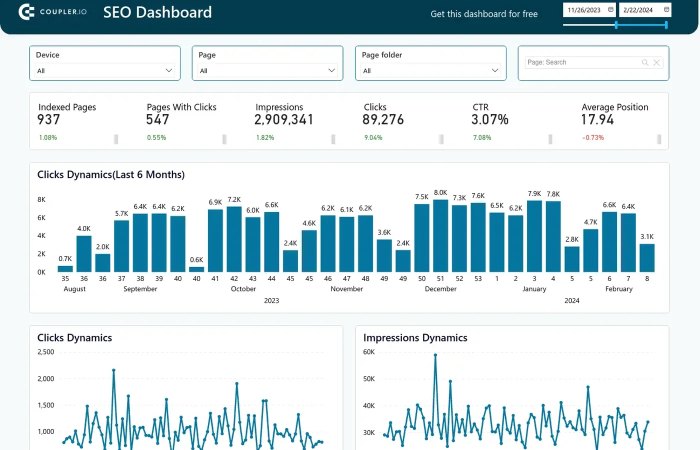 Theo dõi hiệu suất backlink và entity bằng dashboard dữ liệu